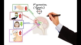 Pharmacology  ANTIPSYCHOTICS MADE EASY [upl. by Sinnod23]