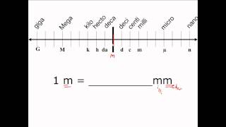 Unit Conversion in the Metric System  CLEAR amp SIMPLE [upl. by Annais822]