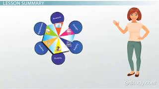 SDLC Phases Explained [upl. by Ianej]