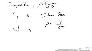 Pressure Variation for Compressible Fluid at Rest [upl. by Bremble]