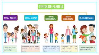 LA FAMILIA FUNCIONES TIPOS Y ESTILOS [upl. by Nored]