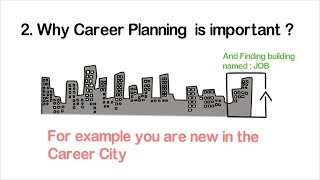 Importance of Career Plan and Process [upl. by Margeaux]