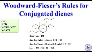 WoodwardFiesers rules for conjugated dienes [upl. by Ivey208]