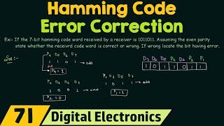 Hamming Code  Error Correction [upl. by Sosna]