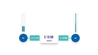 What is a Market Maker [upl. by Nesaj]