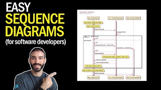 How to Make Easy UML Sequence Diagrams and Flow Charts with PlantUML [upl. by Nolos]