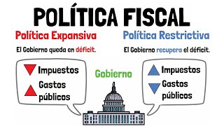 POLÍTICA FISCAL  Expansiva vs Restrictiva  Explicado para principiantes [upl. by Soane]