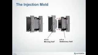 Injection Molding Overview [upl. by Keyek60]