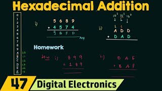 Hexadecimal Addition [upl. by Sabir]