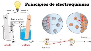 Principios de electroquímica [upl. by Pathe]