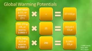 How to Calculate Greenhouse Gas Emissions [upl. by Bunde]